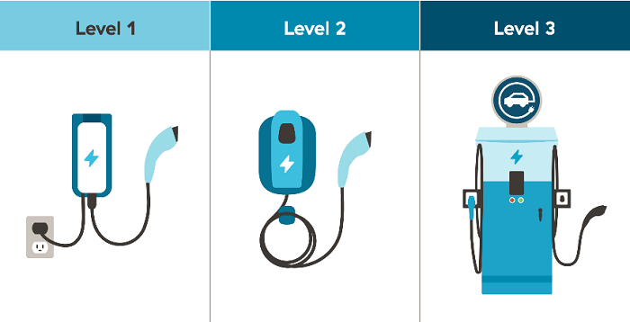Learn about the different levels of EV Chargers