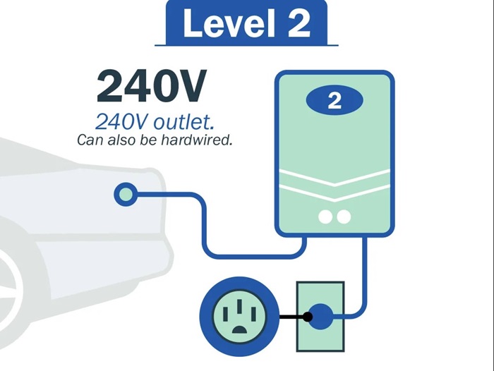 Understanding Level 2 Charging