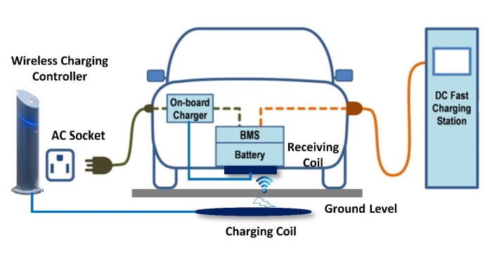 Charging process and efficiency of BMW Level 1 Charger