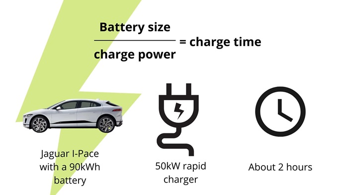 Expert Opinions on Optimal Charging Times: