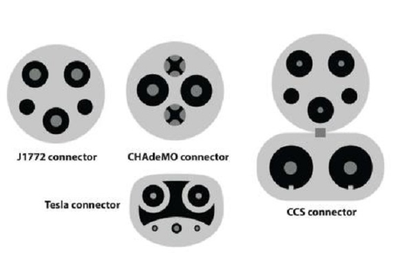 Connector Types (CHAdeMO, CCS, Tesla Supercharger)
