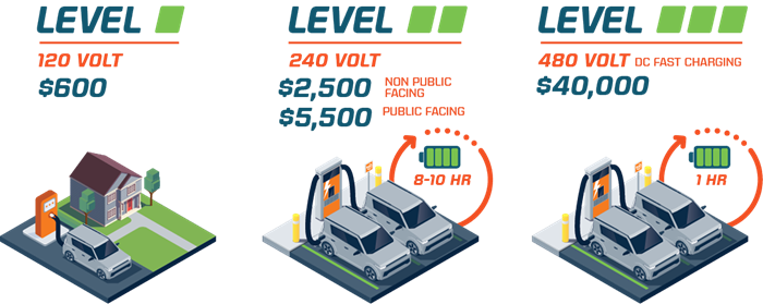 Understanding the Cost of Level 1 EV Charger Installation