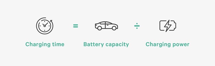 Definition of charging time 