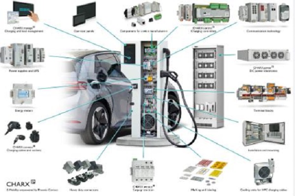 Hardware Innovations in EV Charging