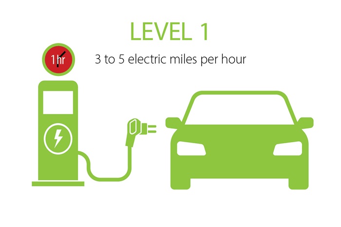 What is Level 1 Charging?