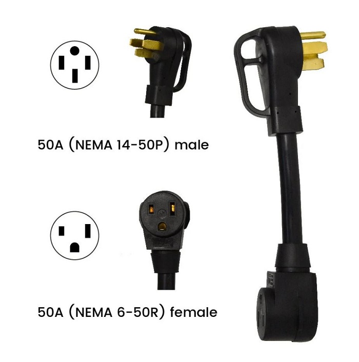 Types of NEMA 14-50 Plugs