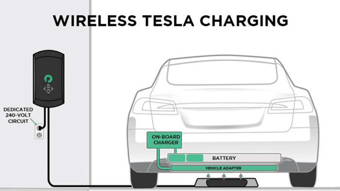 Connecting the Tesla Level 1 Charger
