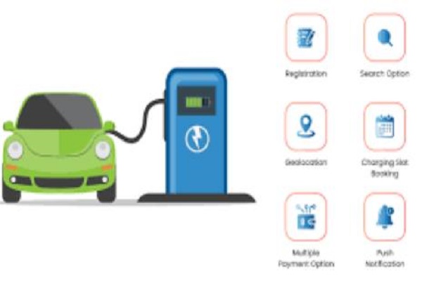 The Basics of EV Charging Levels