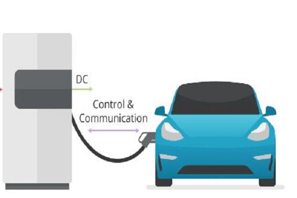 The Evolution of EV Charging Technologies