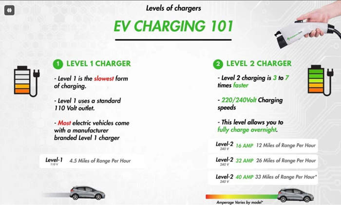 Factors Affecting Level 1 Charging Rate