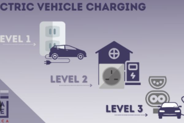 Topic 2: Finding Level 3 Charger Locations